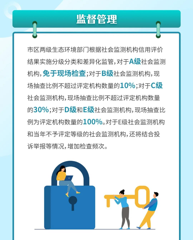 聚星檢測